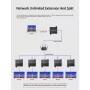 HDMI EXTENDER 150M / UTP EXTENDER HDMI 150M / RS-HDEXT150M