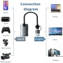 VIDEO CAPTURE USB A/USB C 2IN1 CONNECTOR HU-04A YOUTUBEUR